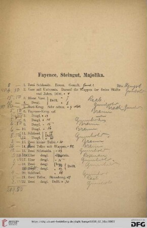 Fayence, Steingut, Majolika (Nr. 1- 93)