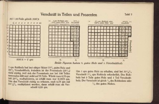 Verschnitt in Teilen und Prozenten (Taf. 7)