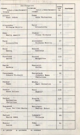 Jahrestabellen 1933 Heiraten Ohligs (aus Heiratsregister 1933)