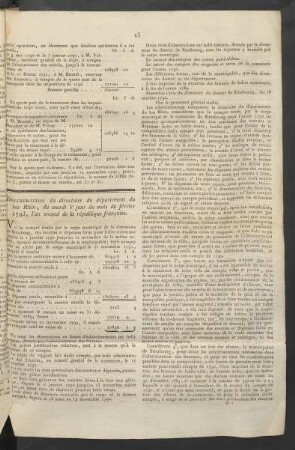 Déliberation du directoire du département du bas Rhin ...