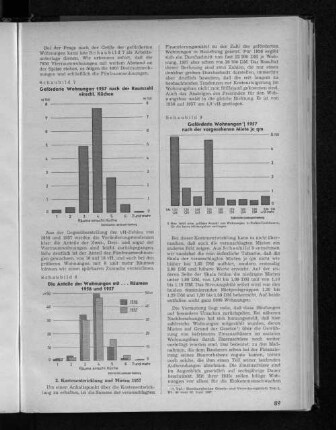 Schaubild 8: Die Anteile der Wohnungen mit x Räumen 1956 und 1957