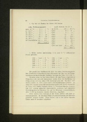 6. Mithin wurden mindertestige, d.h. unter 21° C entflammbare Proben gefunden