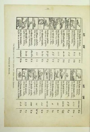 Das Alphabet aus dem Orbis pictus des Johann Amos Comenius