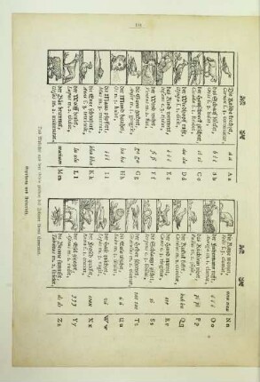 Das Alphabet aus dem Orbis pictus des Johann Amos Comenius