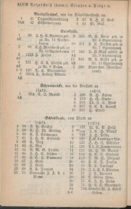Sandkuhle. Schevenbrücke. Schloßstraße. [Schulstraße. Schumacherstraße. Schülperbaum. Sophienblatt. Spritzengang. Steinberg.]