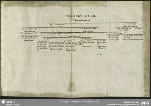 Tab. LXXIV. ad §. 1238