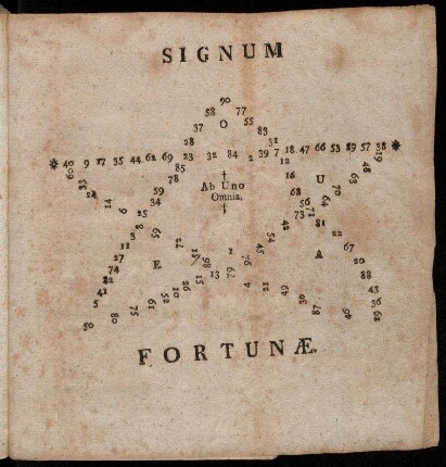 Signum Fortunæ.