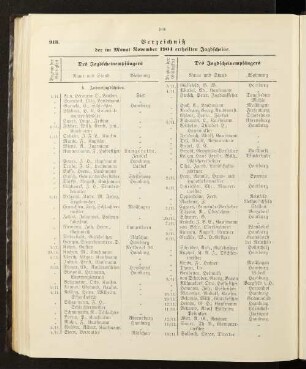 Verzeichniß der im Monat November 1904 ertheilten Jagdscheine.