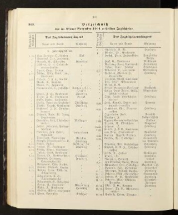 Verzeichniß der im Monat November 1904 ertheilten Jagdscheine.
