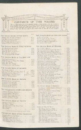 Contents of this volume.