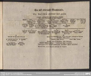 Ein und zwanzigste Stammtafel