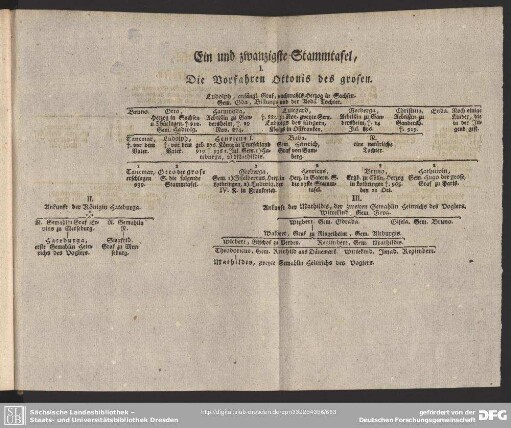 Ein und zwanzigste Stammtafel