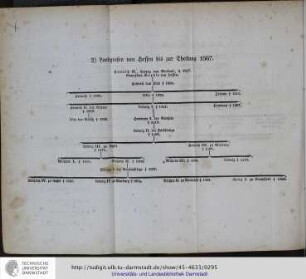 2. Landgrafen von Hessen bis zur Theilung