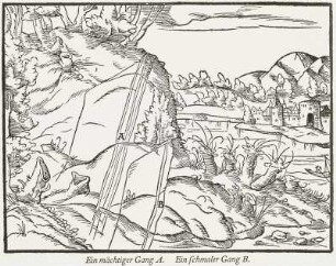 Erzlagerstätten u.a., aus Agricola 1928