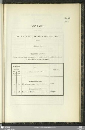 Annexes