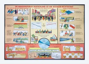 Die Bundesrepublik Deutschland ist ein sozialer Rechtsstaat