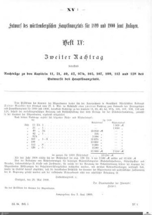 Hauptfinanzetat 1899-1900, Heft 15