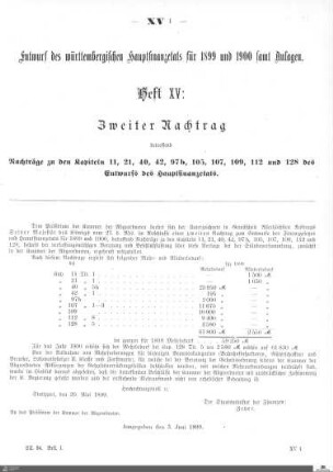 Hauptfinanzetat 1899-1900, Heft 15