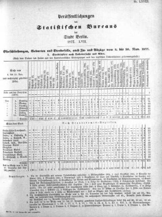 1877,57: 1877. LVII