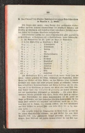 Zur Chronik des Kloster-Institutes der armen Schulschwestern in Bayern v. J. 1843