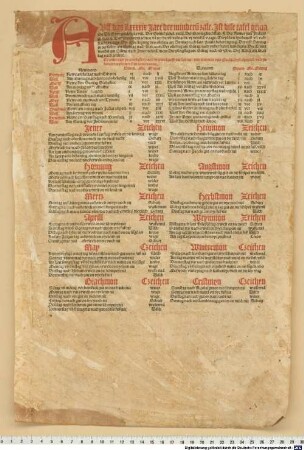 Avff das Lxxxxix Jare der mindern[n] zale. Ist diese tafel gemacht Vn[n] ist dye gulde zal. xviij ...