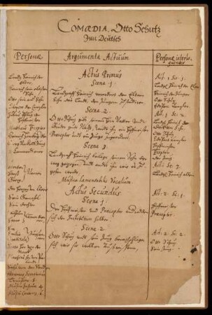 Plan mit Angabe der Personae, Argumenta Actuum und Personae interloquentes