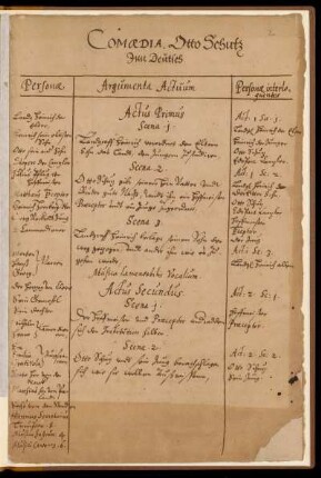 Plan mit Angabe der Personae, Argumenta Actuum und Personae interloquentes