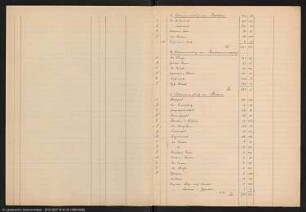 Blatt 2608