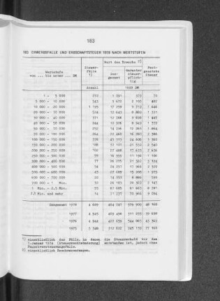 Erwerbsfälle und Erbschaftsteuer 1978 nach Wertstufen