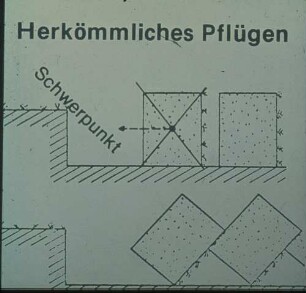 Herkömmliches Pflügen