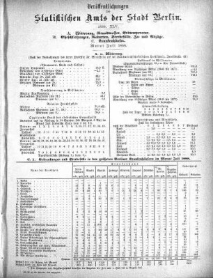 1888,45: 1888. XLV