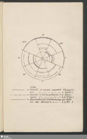 [Kreisdiagramm Ehepartner]