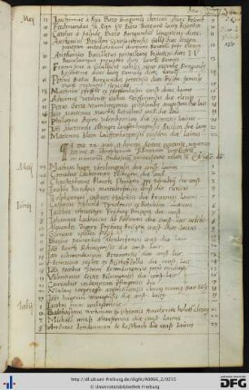 [fol. 127] Rektorat Christoph Eliner 1566