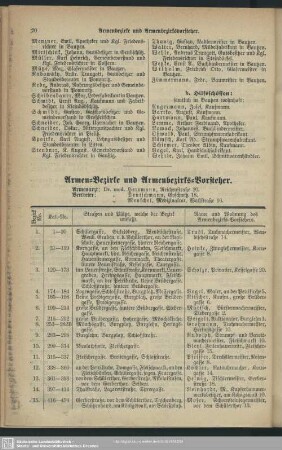 Armen-Bezirke und Armenbezirks-Vorsteher