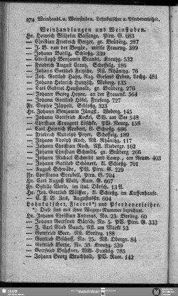 Lohnkutscher, Fiacres und Pferdeverleiher