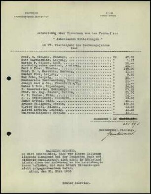 Liste; Einnahmen (Athenische Mitteilungen), IV. VJ 1932