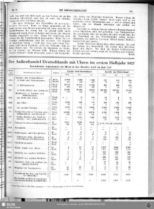 Der Außenhandel Deutschlands mit Uhren im ersten Halbjahr 1927