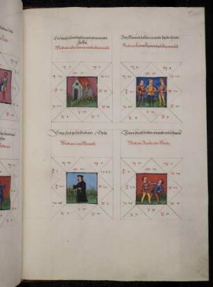 Gradbilder (Prognose) zum Sternbild Steinbock: 1. arbeitsamer Mensch; 2. kurzweiliger, geselliger Mensch; 3. weiser Mensch; 4. Räuber und Mörder
