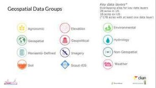 Collaborating with Industry: Building an open source and cloud based geospatial platform