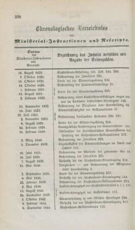 Chronologisches Verzeichniss der Ministerial-Instructionen und Rescripte.