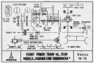 Fendt Power Train 45...75 HP Models "Farmer S100 Turbomatik"