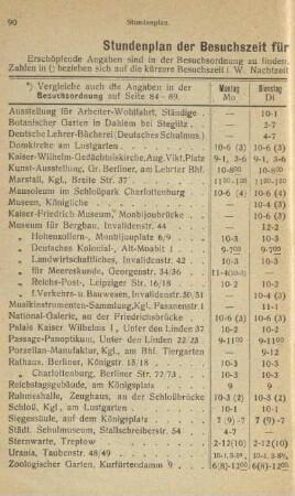 Stundenplan der Besuchszeit für die Haupt-Sehenswürdigkeiten