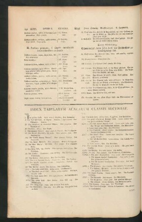 Index Tabularum Aenearum Classis Secundae