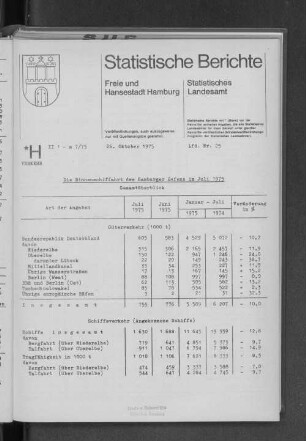 Die Binnenschiffahrt des Hamburger Hafens im Juli 1975 : Lfd. Nr. 25