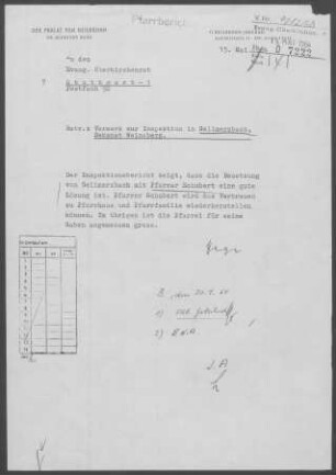 Gellmersbach: Inspektionsbericht 1964