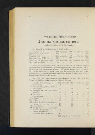 Irrenanstalt Friedrichsberg. Ärztliche Statistik für 1912.