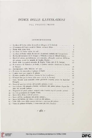 Indic delle illustrazioni