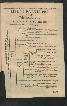 Libri I. Partis Prioris Tabulae Synopticae