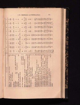 Tabelle II.