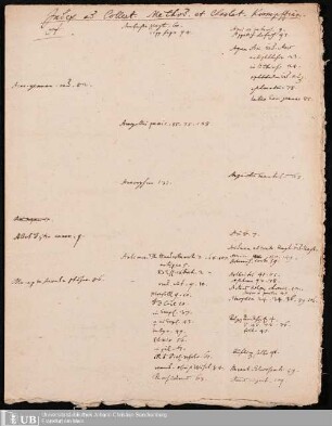 Aufzeichnungen zu Johann Philipp Kämpf